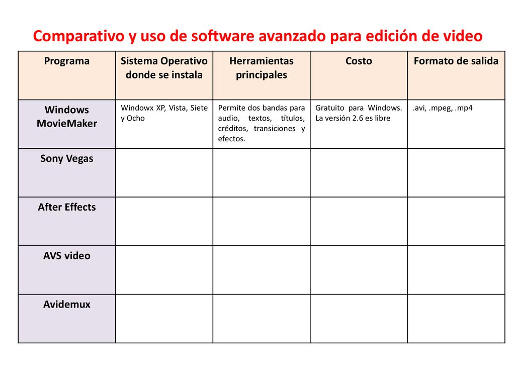 Comparativo y uso de software avanzado para edición de video