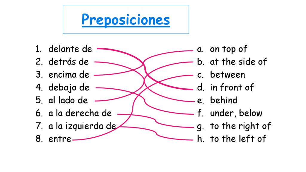 Preposiciones delante de detrás de encima de debajo de al lado de