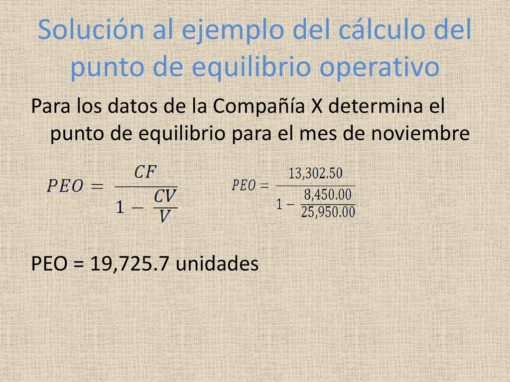 Solución al ejemplo del cálculo del punto de equilibrio operativo