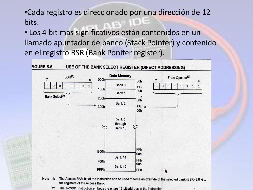 Cada registro es direccionado por una dirección de 12 bits.