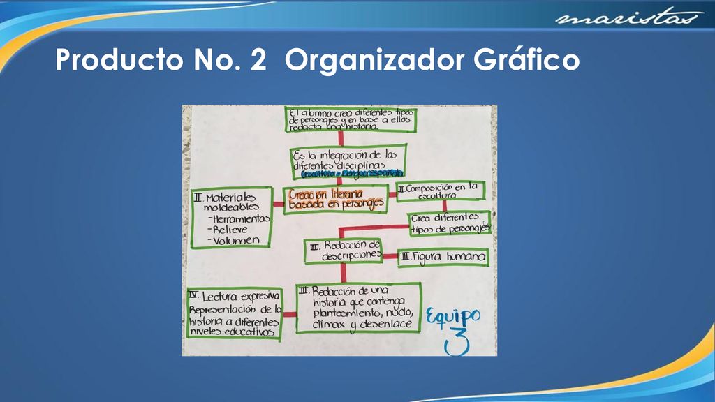 Producto No. 2 Organizador Gráfico