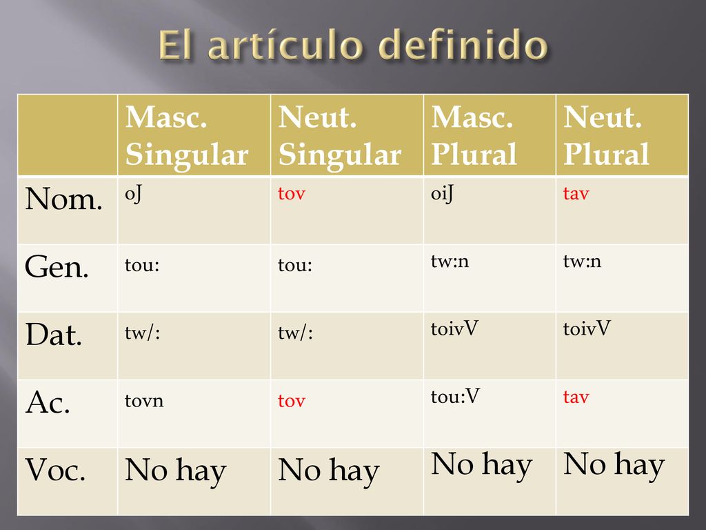 El artículo definido Masc. Singular Neut. Singular Masc. Plural Nom.