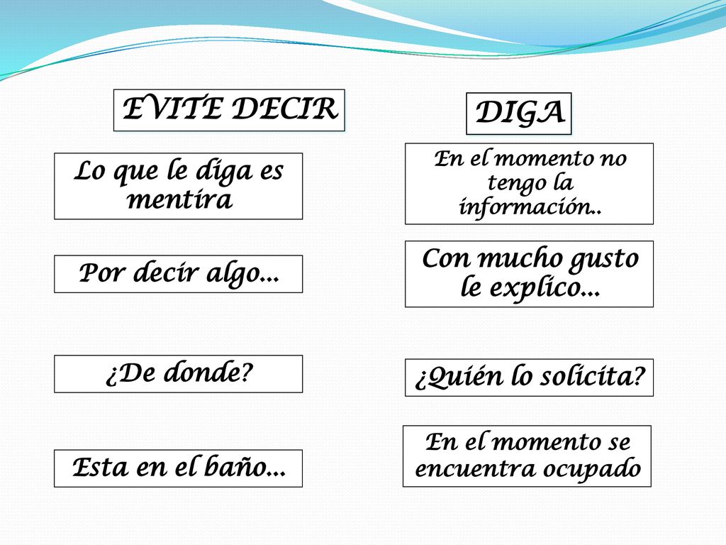 EVITE DECIR DIGA Lo que le diga es mentira Con mucho gusto