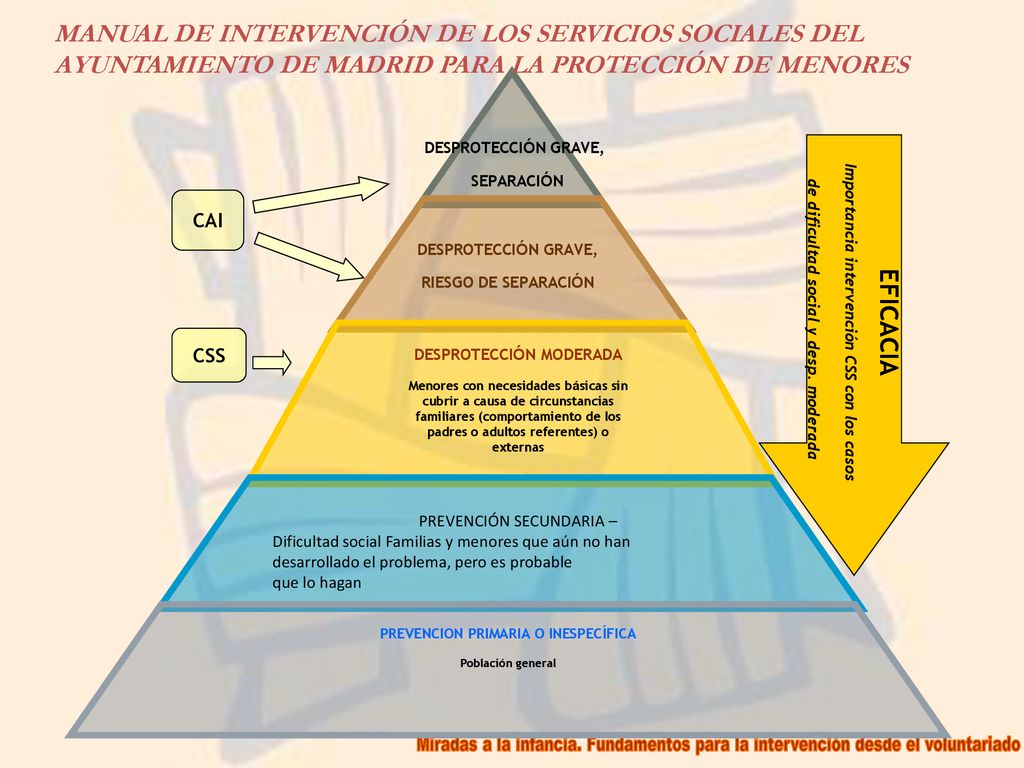 MANUAL DE INTERVENCIÓN DE LOS SERVICIOS SOCIALES DEL AYUNTAMIENTO DE MADRID PARA LA PROTECCIÓN DE MENORES