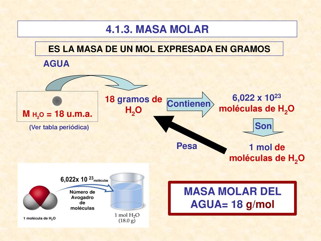 ES LA MASA DE UN MOL EXPRESADA EN GRAMOS MASA MOLAR DEL AGUA= 18 g/mol