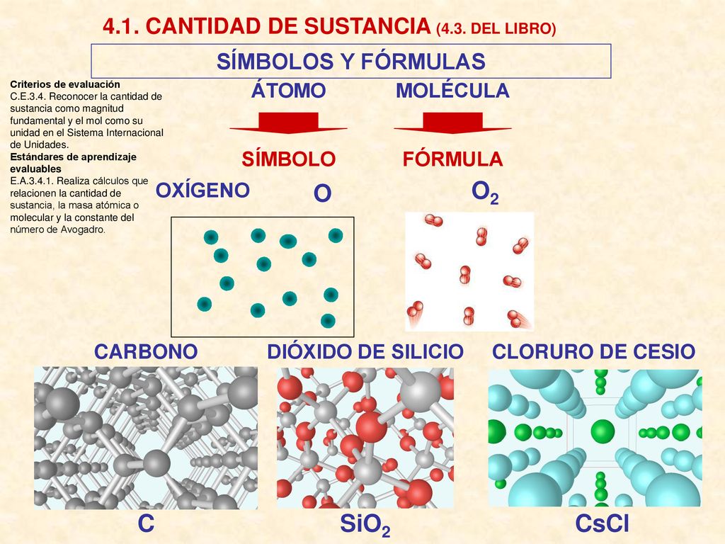 O O2 C SiO2 CsCl 4.1. CANTIDAD DE SUSTANCIA (4.3. DEL LIBRO)