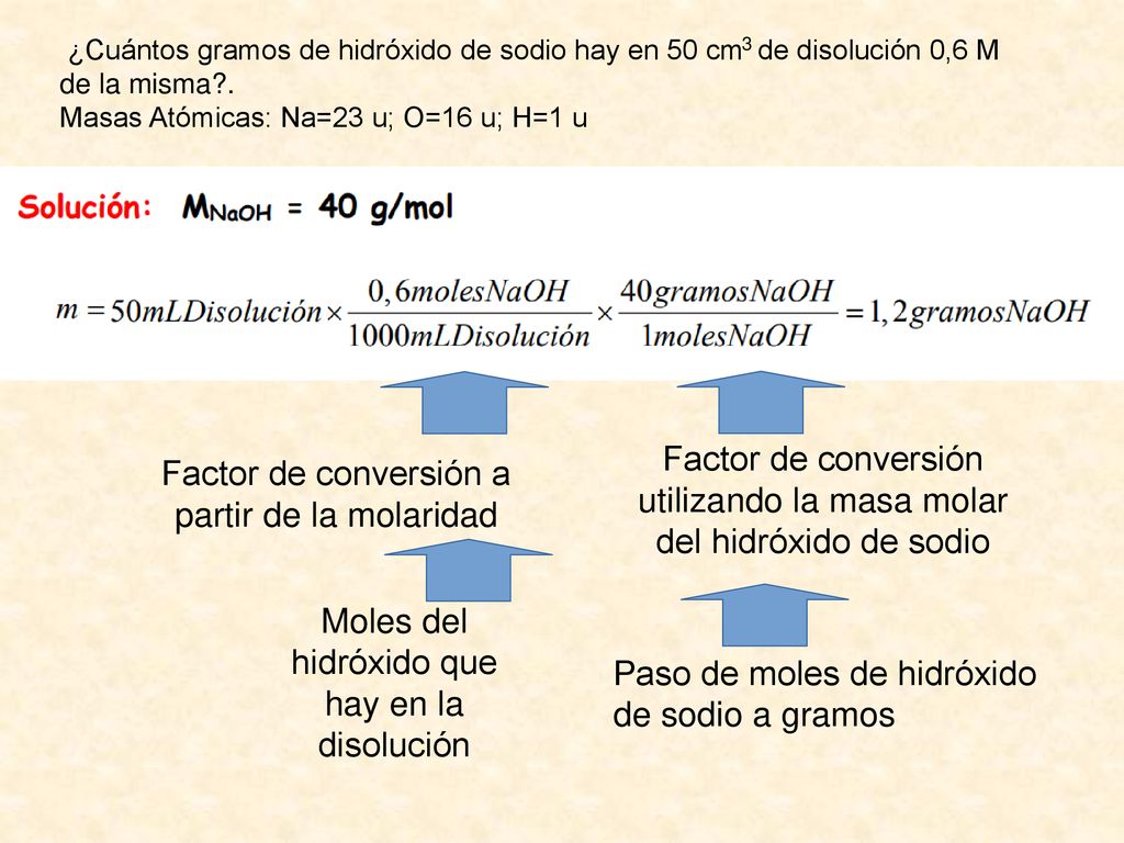 Factor de conversión utilizando la masa molar del hidróxido de sodio