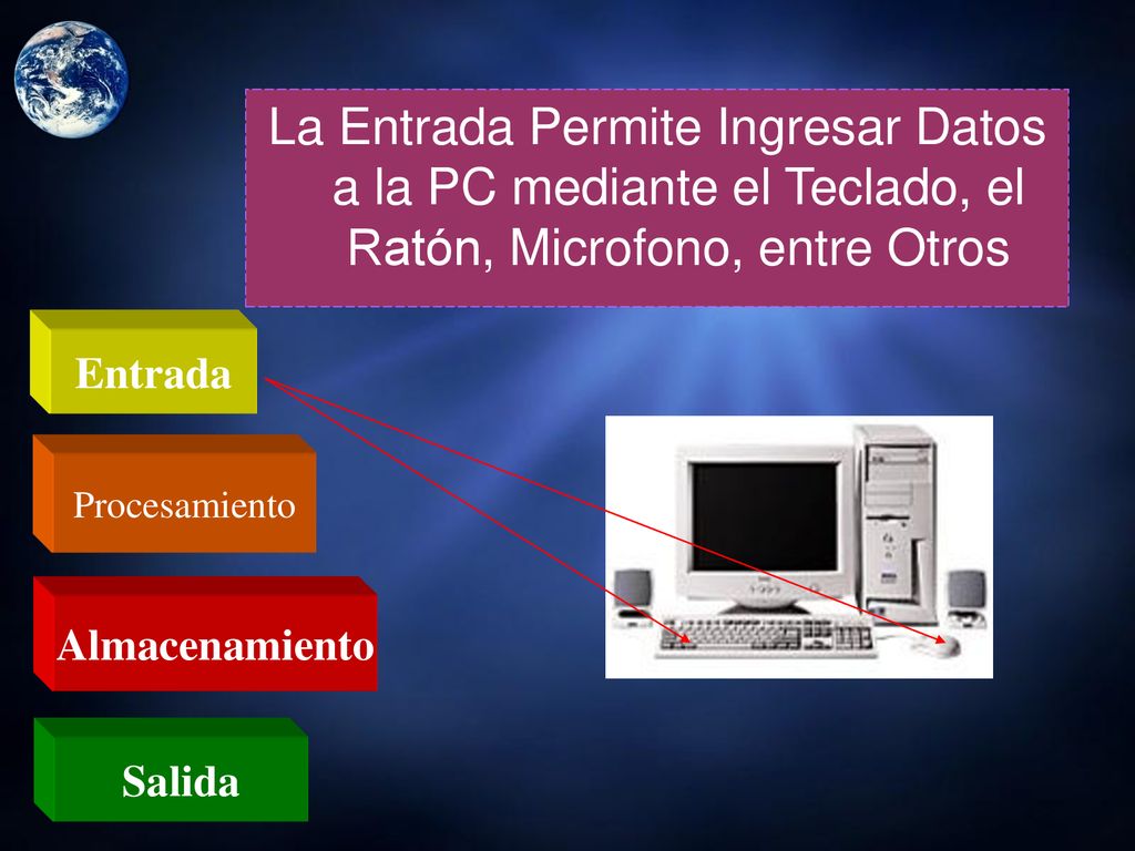 La Entrada Permite Ingresar Datos a la PC mediante el Teclado, el Ratón, Microfono, entre Otros