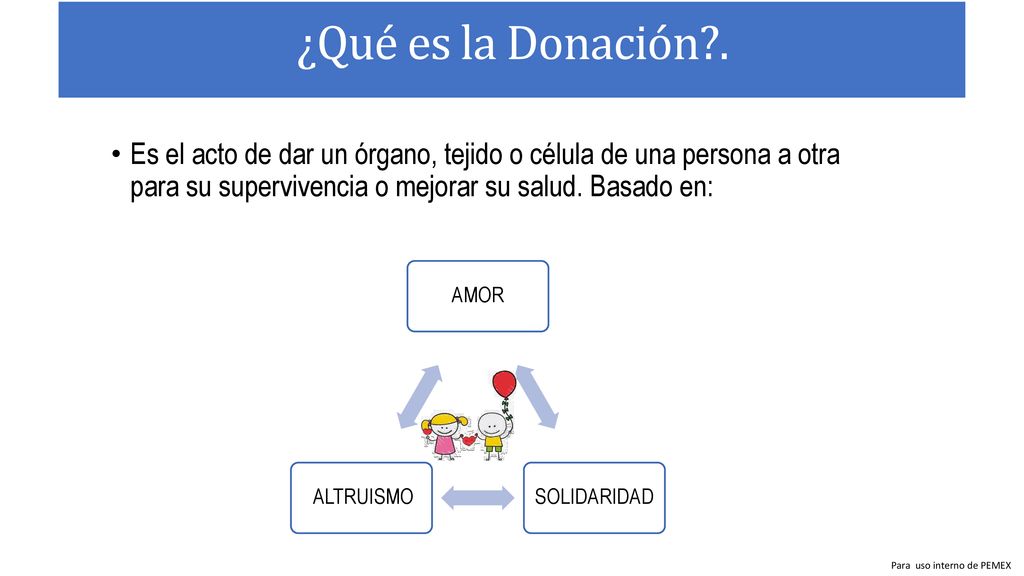 ¿Qué es la Donación . Es el acto de dar un órgano, tejido o célula de una persona a otra para su supervivencia o mejorar su salud. Basado en: