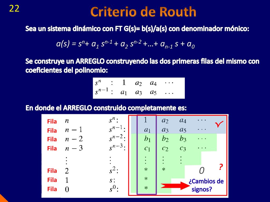 Criterio de Routh ٢ 22 a(s) = sn+ a1 sn-1 + a2 sn-2 +…+ an-1 s + a0