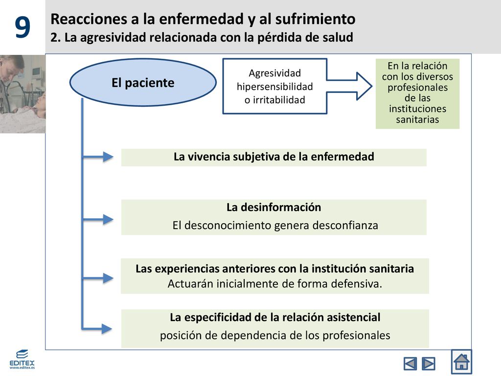 9 Reacciones a la enfermedad y al sufrimiento 2. La agresividad relacionada con la pérdida de salud.