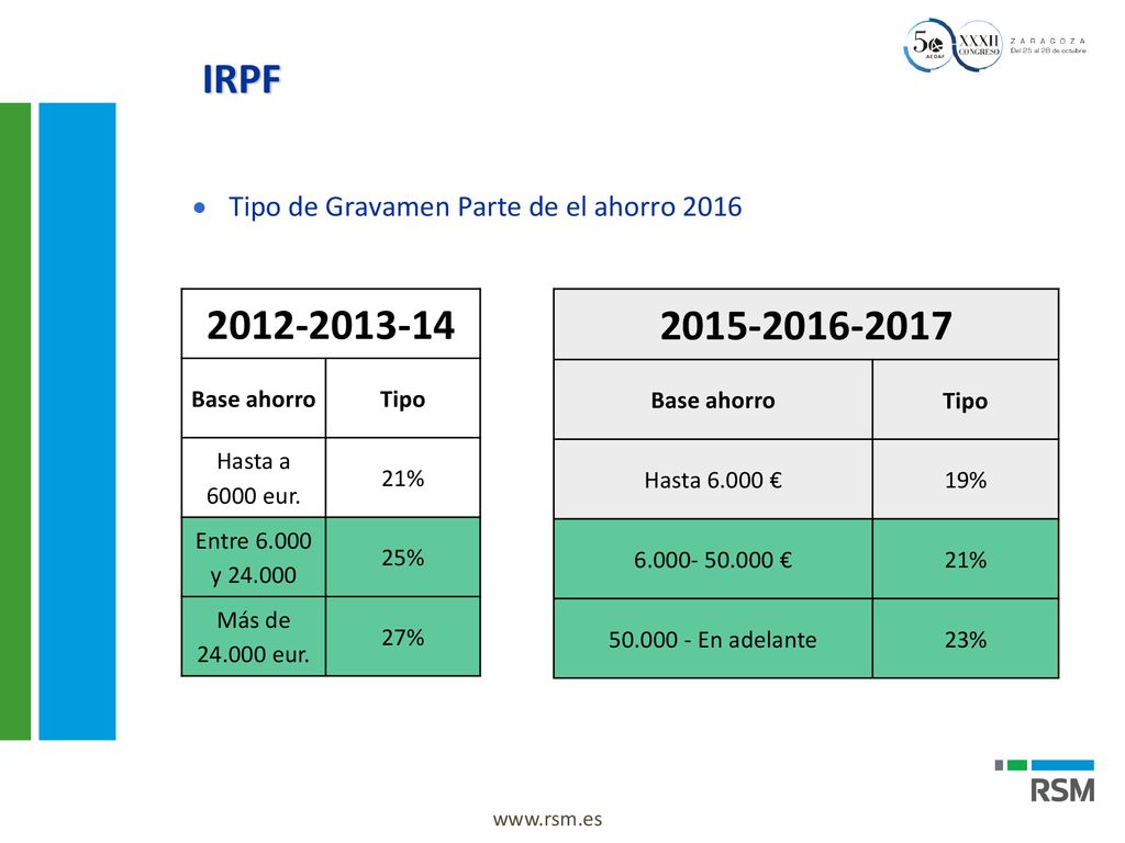 IRPF Tipo de Gravamen Parte de el ahorro Base ahorro. Tipo. Hasta a 6000 eur.