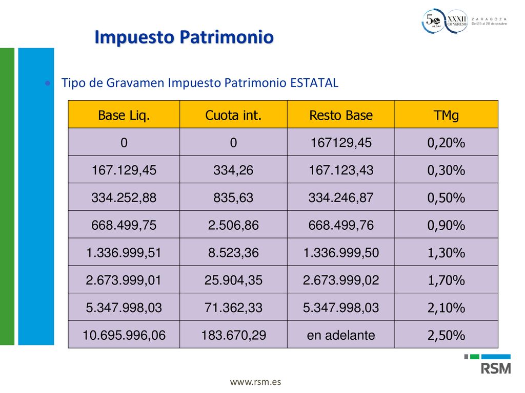 Impuesto Patrimonio Tipo de Gravamen Impuesto Patrimonio ESTATAL