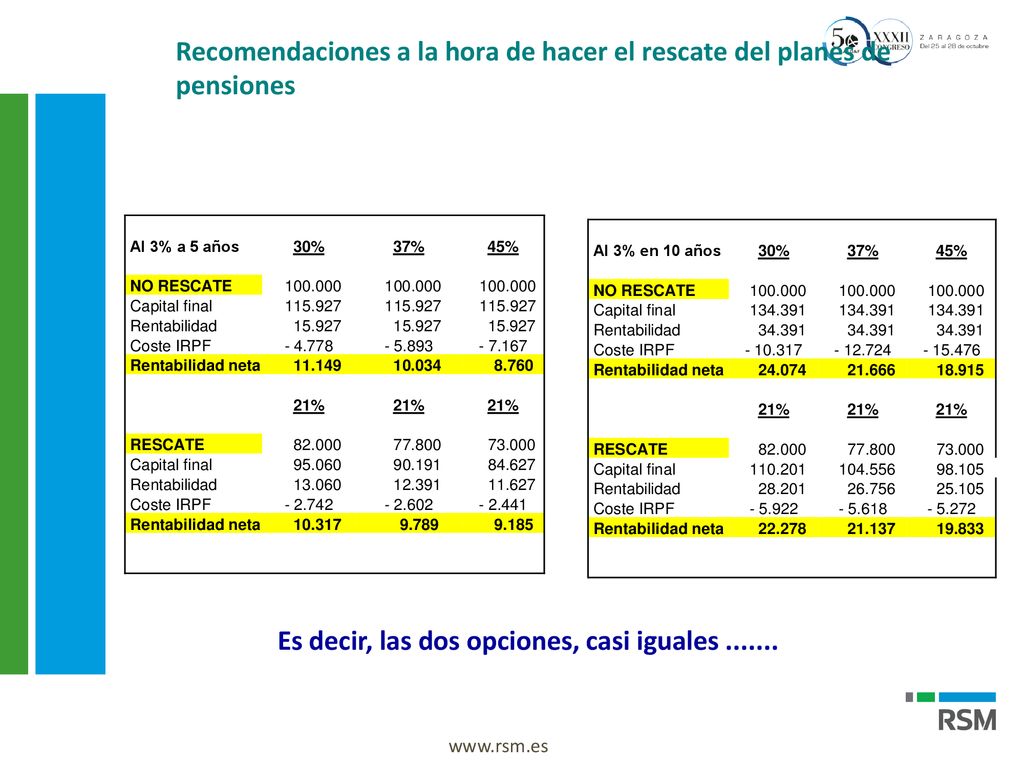 Recomendaciones a la hora de hacer el rescate del planes de pensiones