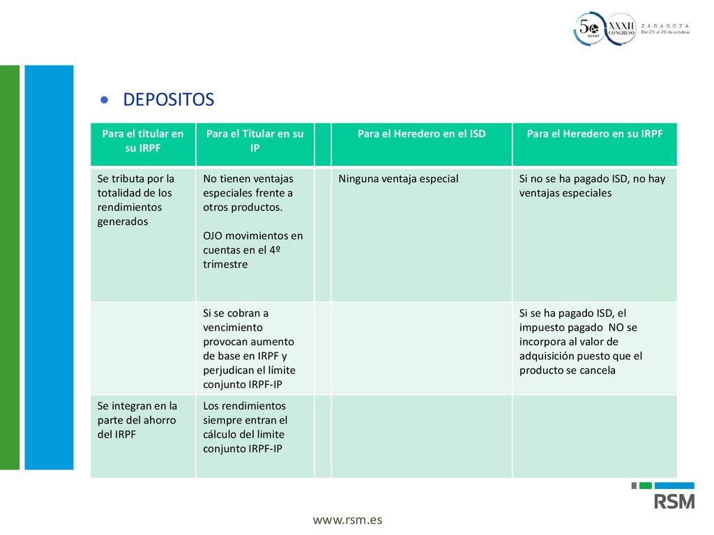 DEPOSITOS Para el titular en su IRPF Para el Titular en su IP