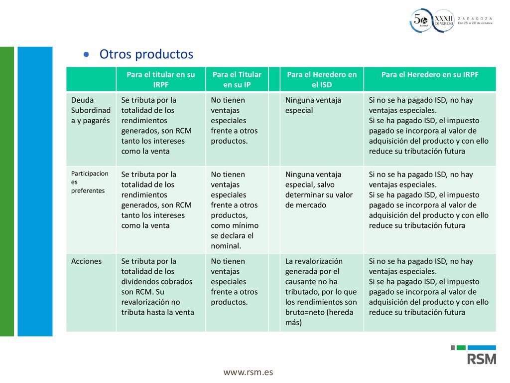 Otros productos Para el titular en su IRPF Para el Titular en su IP