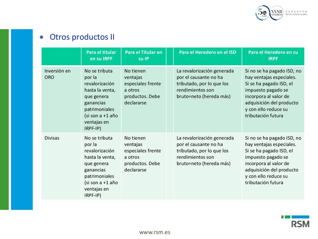 Otros productos II Para el titular en su IRPF Para el Titular en su IP