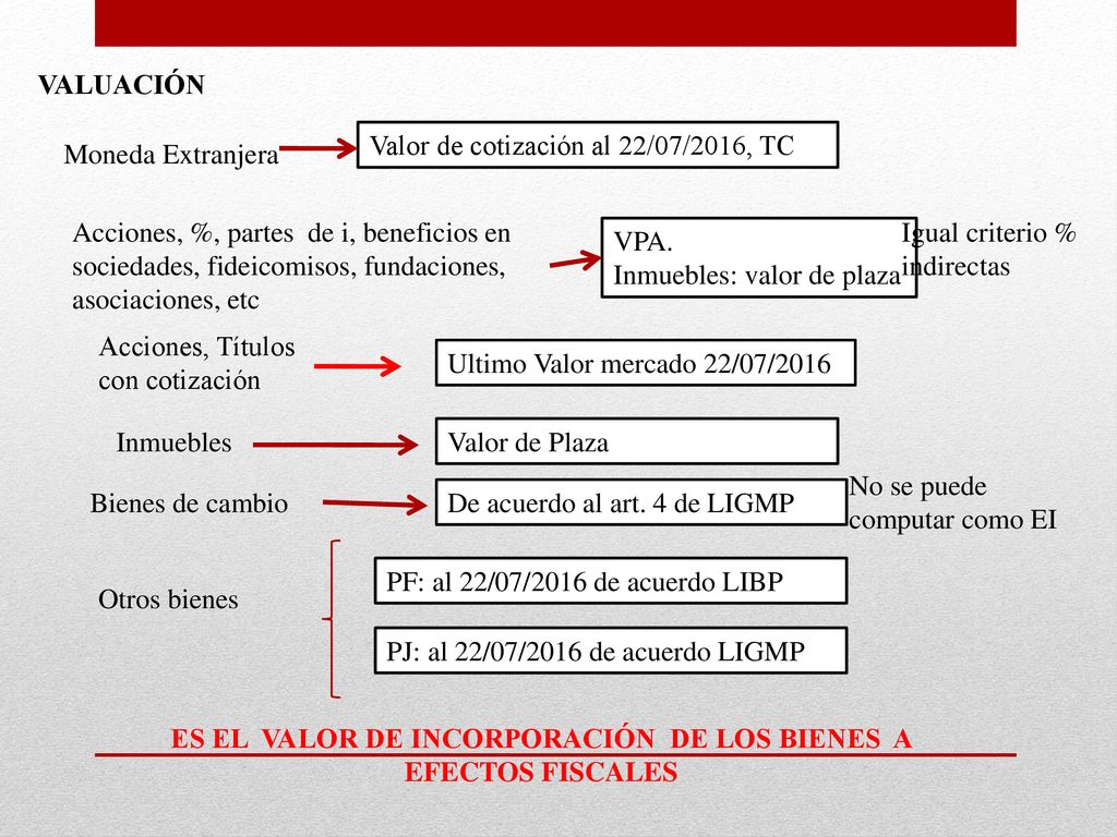 ES EL VALOR DE INCORPORACIÓN DE LOS BIENES A EFECTOS FISCALES