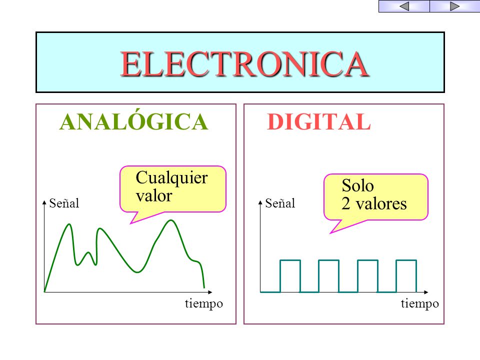 ELECTRONICA ANALÓGICA DIGITAL Cualquier valor Solo 2 valores tiempo
