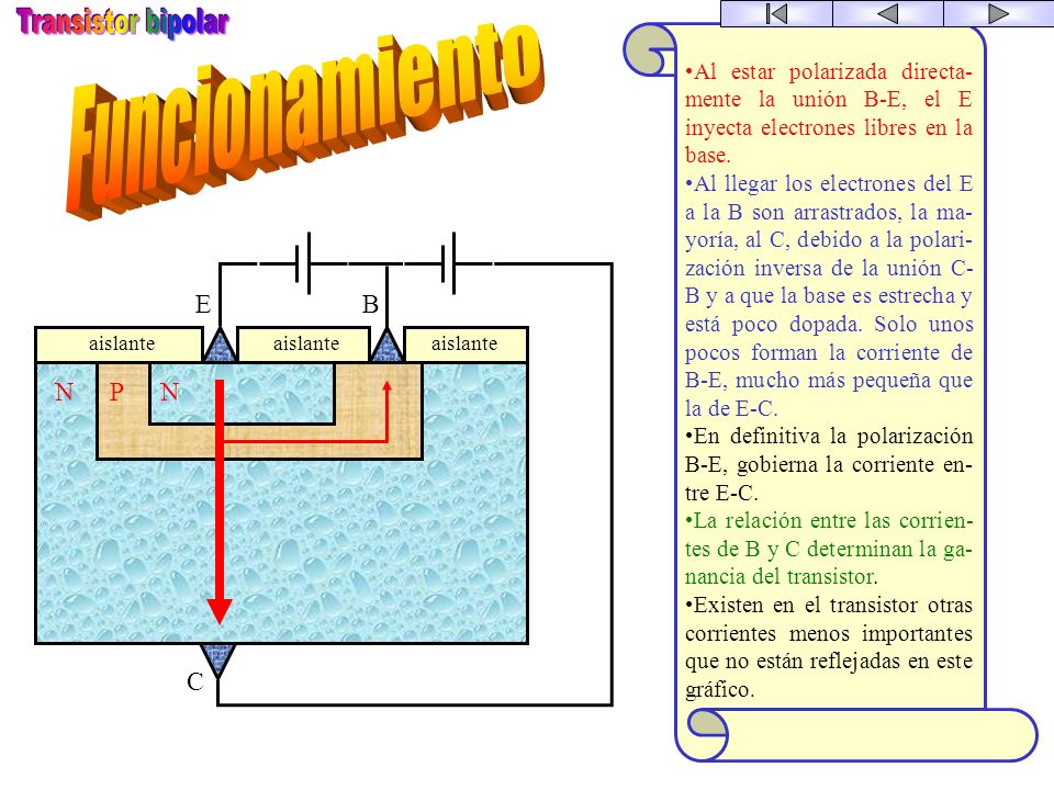 Transistor bipolar Funcionamiento E B N P N C