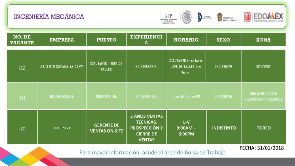 INGENIERÍA MECÁNICA NO. DE VACANTE. EMPRESA. PUESTO. EXPERIENCIA. HORARIO. SEXO. ZONA. 02. AJJITEC MEXICANA SA DE CV.