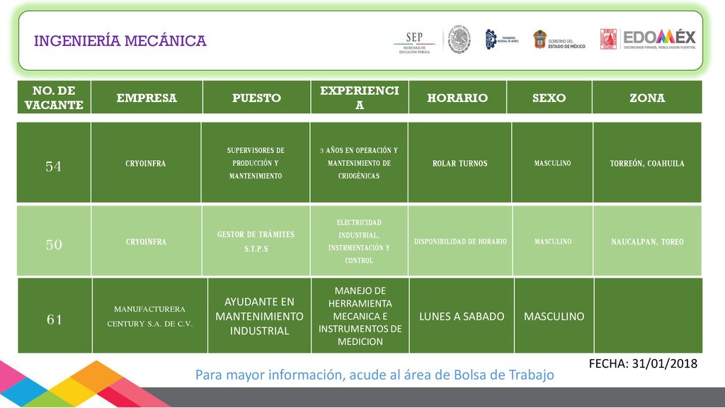 INGENIERÍA MECÁNICA NO. DE VACANTE. EMPRESA. PUESTO. EXPERIENCIA. HORARIO. SEXO. ZONA. 54. CRYOINFRA.