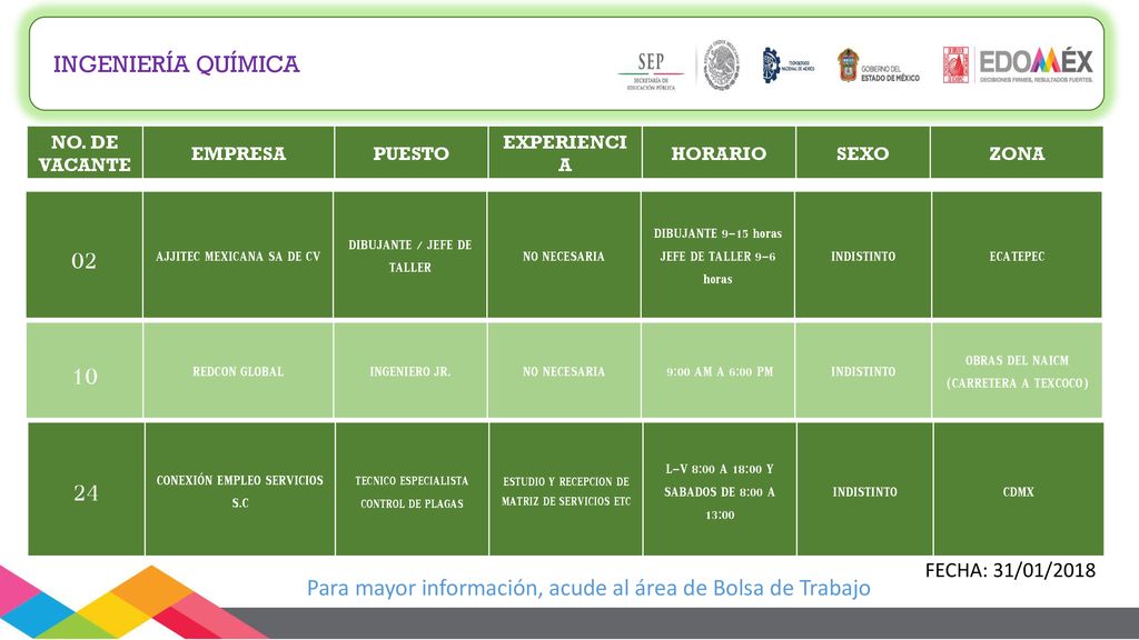 INGENIERÍA QUÍMICA NO. DE VACANTE. EMPRESA. PUESTO. EXPERIENCIA. HORARIO. SEXO. ZONA. 02. AJJITEC MEXICANA SA DE CV.