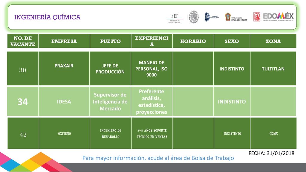 INGENIERÍA QUÍMICA NO. DE VACANTE. EMPRESA. PUESTO. EXPERIENCIA. HORARIO. SEXO. ZONA. 30. PRAXAIR.