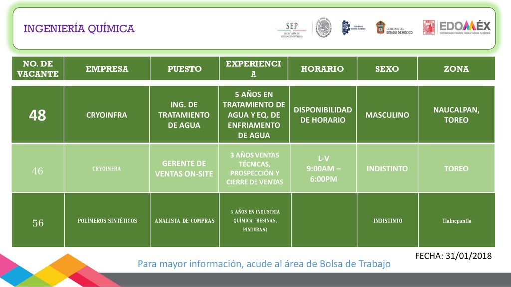 INGENIERÍA QUÍMICA NO. DE VACANTE. EMPRESA. PUESTO. EXPERIENCIA. HORARIO. SEXO. ZONA. 48. CRYOINFRA.