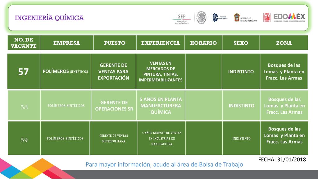 INGENIERÍA QUÍMICA NO. DE VACANTE. EMPRESA. PUESTO. EXPERIENCIA. HORARIO. SEXO. ZONA. 57. POLÍMEROS SINTÉTICOS.