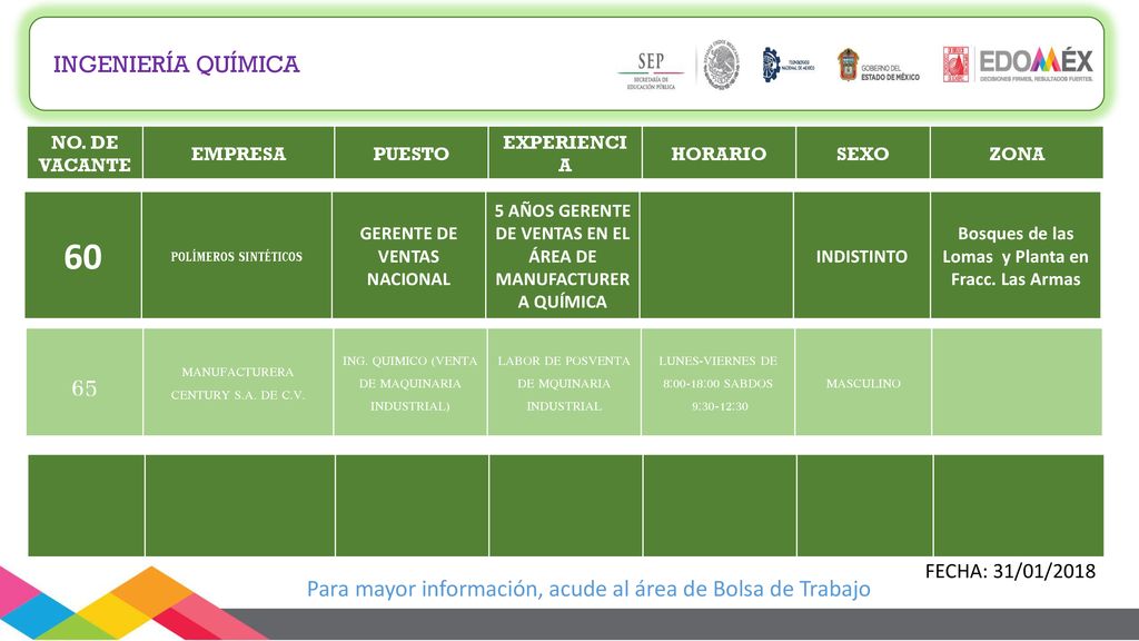 INGENIERÍA QUÍMICA NO. DE VACANTE. EMPRESA. PUESTO. EXPERIENCIA. HORARIO. SEXO. ZONA. 60. POLÍMEROS SINTÉTICOS.
