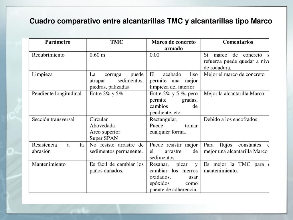 Cuadro comparativo entre alcantarillas TMC y alcantarillas tipo Marco