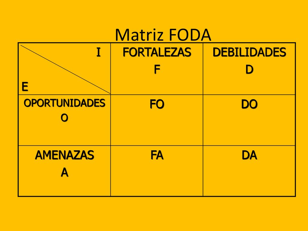 Matriz FODA I E FORTALEZAS F DEBILIDADES D FO DO AMENAZAS A FA DA