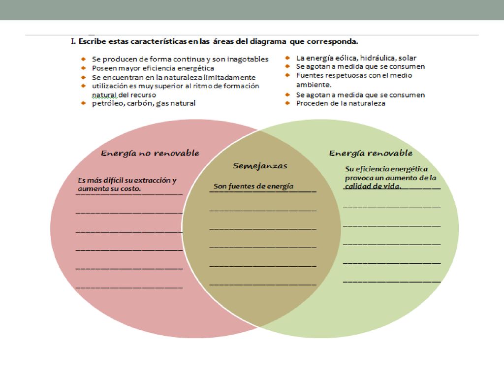 Para facilitarte el trabajo y que puedas organizar mejor, utilizarás un Diagrama de Venn. Este diagrama consiste de dos círculos que se unen para crear un área común. En el área del medio (en donde se entrecruzan las dos figuras), escribes las semejanzas que existen entre ambas formas que vas a comparar. En cada lado, escribirás las características que diferencian a cada elemento.