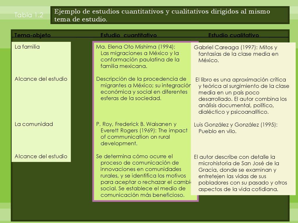 Ejemplo de estudios cuantitativos y cualitativos dirigidos al mismo tema de estudio.