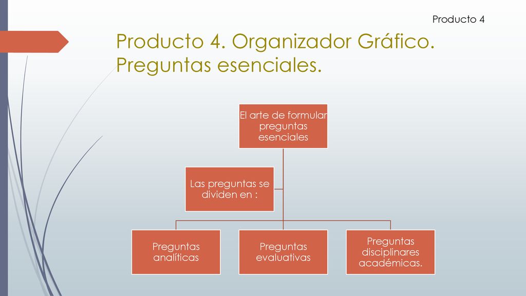 Producto 4. Organizador Gráfico. Preguntas esenciales.