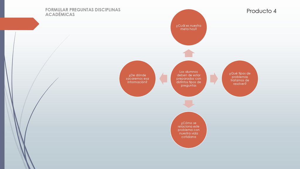 Producto 4 FORMULAR PREGUNTAS DISCIPLINAS ACADÉMICAS