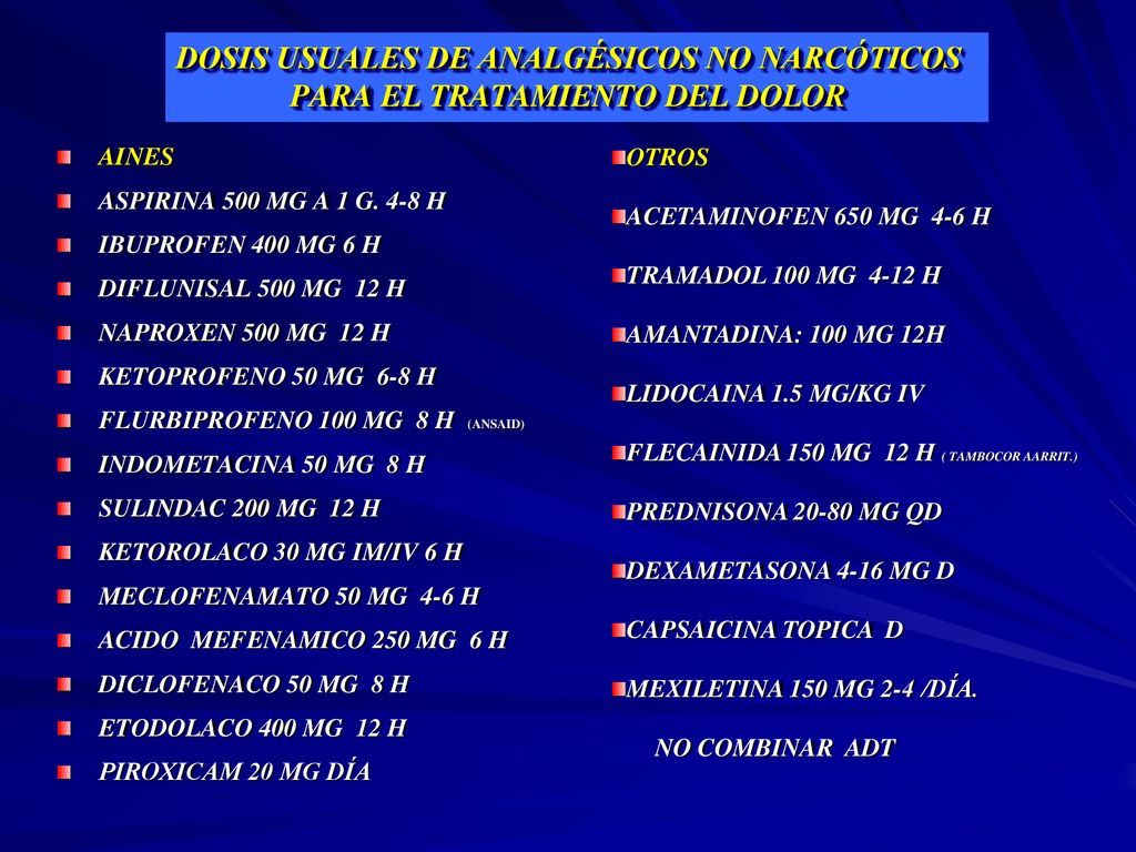 DOSIS USUALES DE ANALGÉSICOS NO NARCÓTICOS PARA EL TRATAMIENTO DEL DOLOR