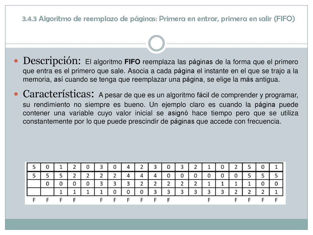 3.4.3 Algoritmo de reemplazo de páginas: Primera en entrar, primera en salir (FIFO)