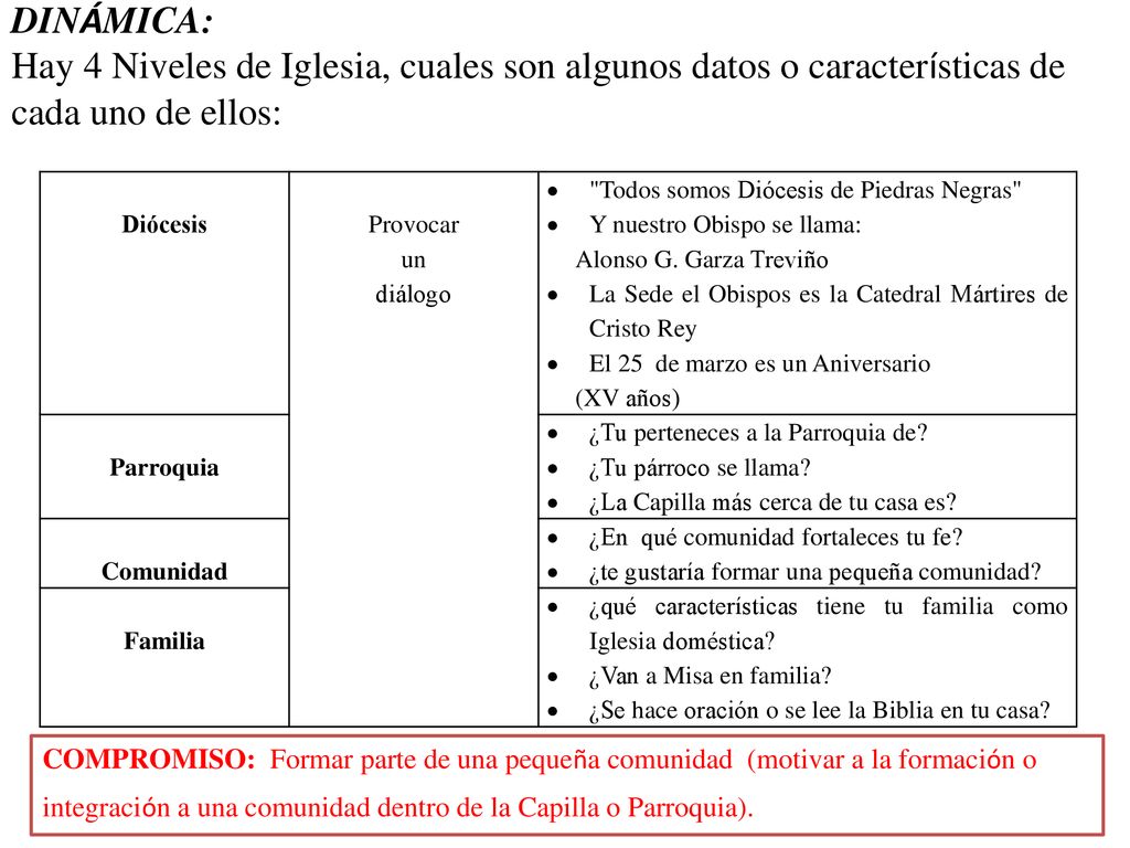 DINÁMICA: Hay 4 Niveles de Iglesia, cuales son algunos datos o características de cada uno de ellos:
