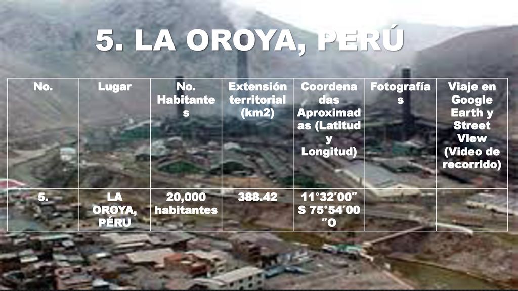 5. La Oroya, Perú No. Lugar No. Habitantes Extensión territorial (km2)