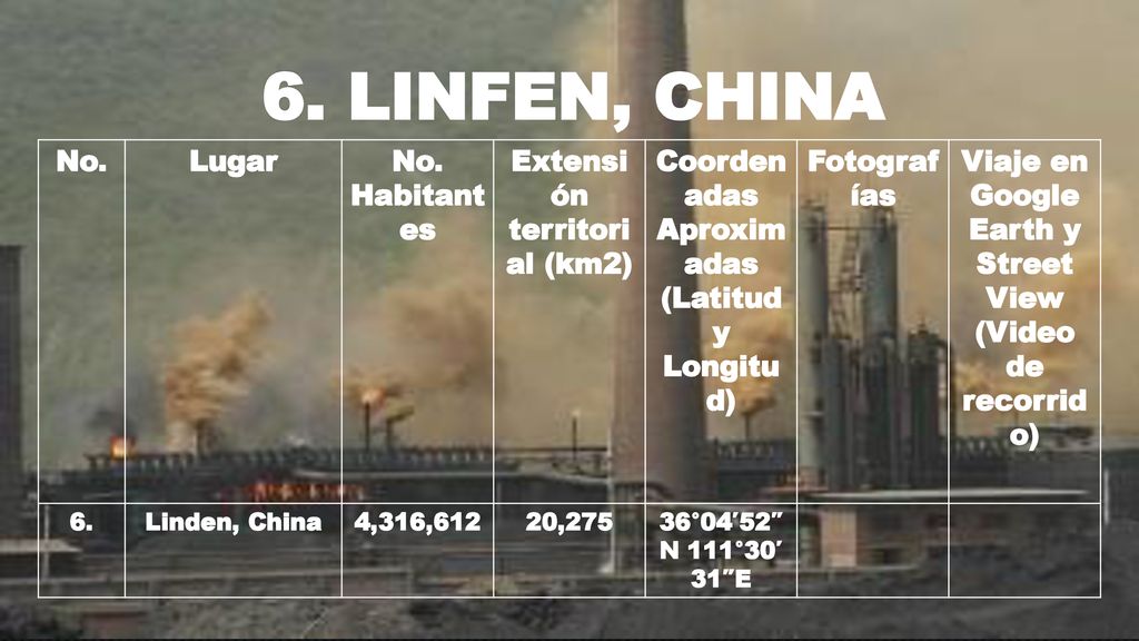 6. Linfen, China No. Lugar No. Habitantes Extensión territorial (km2)