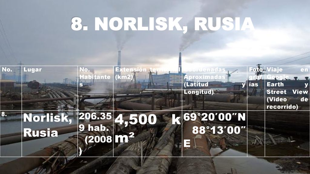 8. Norlisk, Rusia 4,500 km² Norlisk, Rusia 69°20′00″N 88°13′00″E