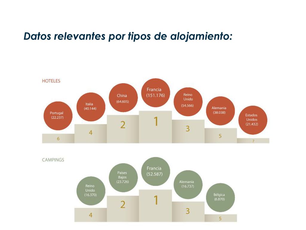 Datos relevantes por tipos de alojamiento: