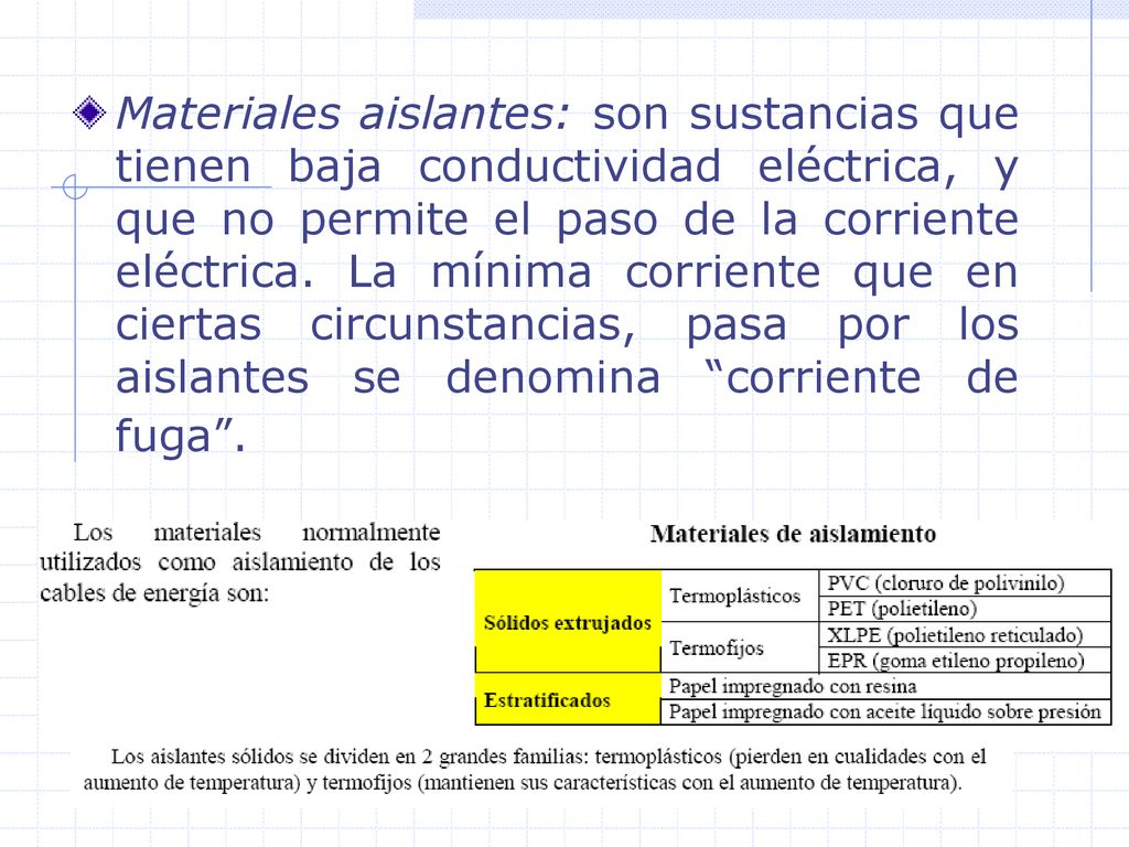 Materiales aislantes: son sustancias que tienen baja conductividad eléctrica, y que no permite el paso de la corriente eléctrica.