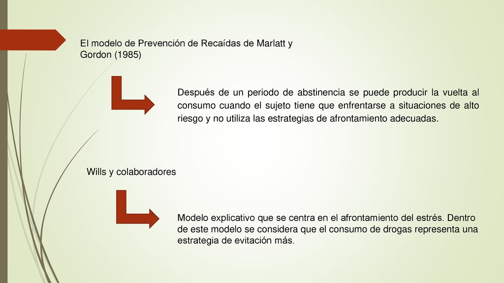 El modelo de Prevención de Recaídas de Marlatt y Gordon (1985)