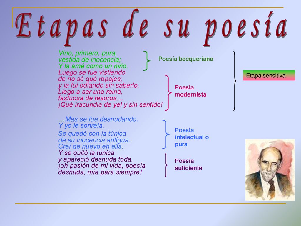 Etapas de su poesía …Mas se fue desnudando. Y yo le sonreía.