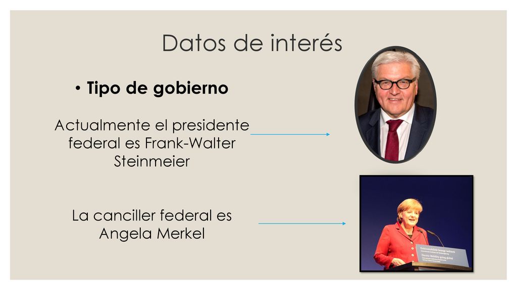 Datos de interés Tipo de gobierno