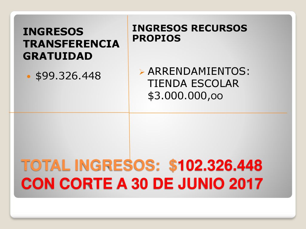 TOTAL INGRESOS: $ CON CORTE A 30 DE JUNIO 2017