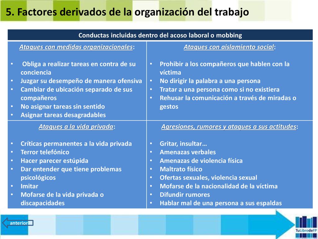 5. Factores derivados de la organización del trabajo